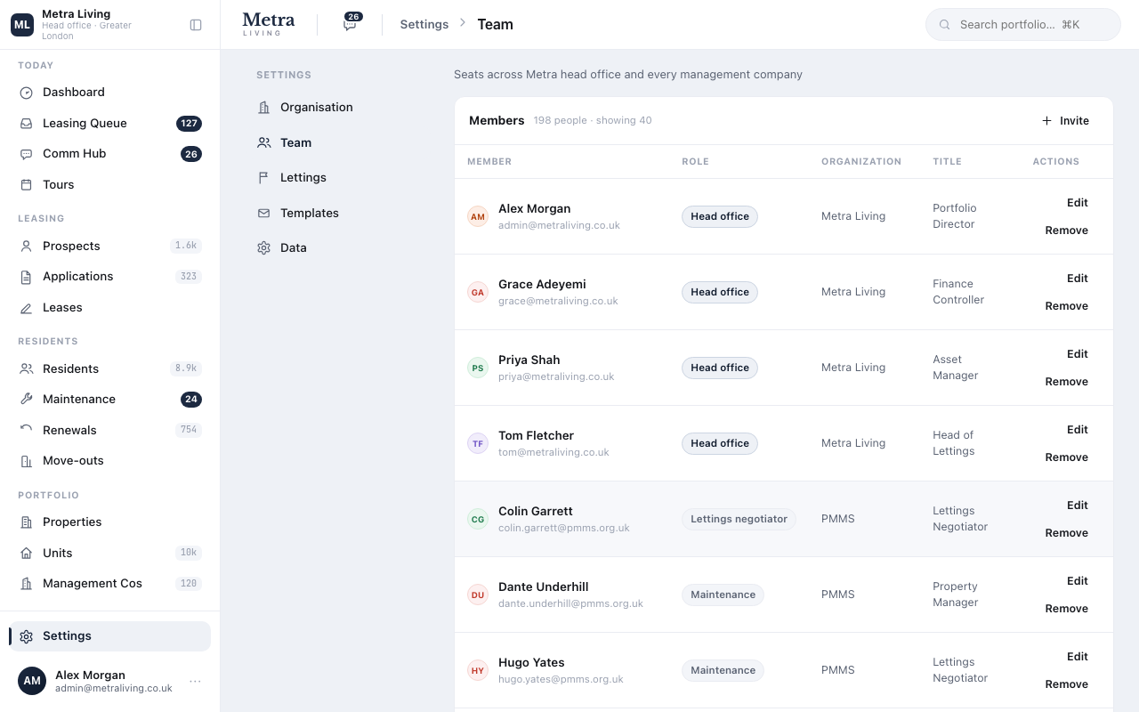 Step 3: The team, across companies